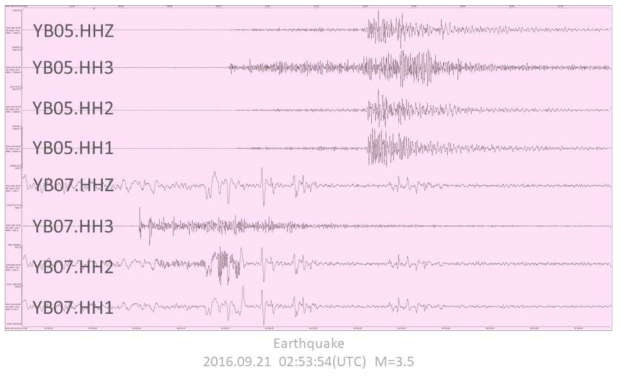 YB05, YB07에서 관측된 지진 파형