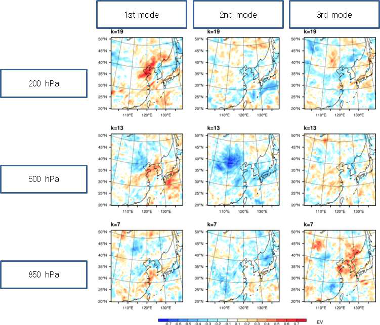 1st, 2nd, and 3rd mode eigenvectors of background error covariance of potential temperature at 200hPa, 500hPa and 850hPa pressure level