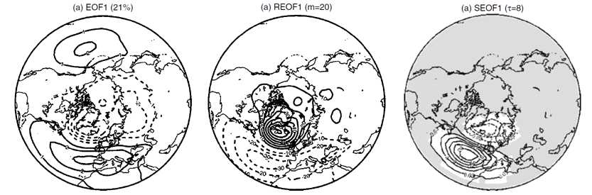 EOF, REOF and SEOF structures. (Hannachi et al. 2006)