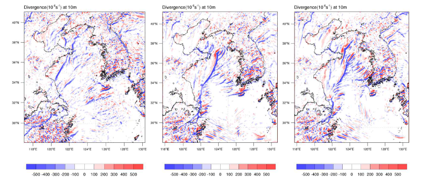배경장별 예측정확도 판별을 위한 Divergence(10m) 공간장 분석결과; UM, GFS, FNL(좌측부터 순서대로)