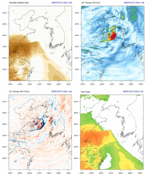 기상청 기상모델 자동화시스템을 통해 생산중인 대기불안정 판별을 위한 다양한 예측결과의 예 2: SSI, 해당시점이후 10분 동안의 SLP변화, 해당지점기준 ±30분 동안의 최대 SLP변동의 절대값, Total Totals(좌측상단부터)
