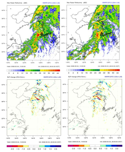 SST 민감도 테스트를 위한 최대 레이더반사도(상)와 10분 SLP 변동의 수평 공간분포 분석(2008년 5월 4일 10KST)(좌: RTG-SST, 우: OSTIA)