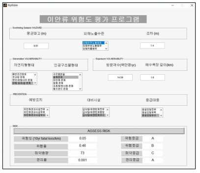 이안류 위험도 평가 결과: 부산 해운대해수욕장