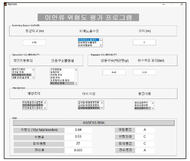 이안류 위험도 평가 결과: 제주 중문해수욕장