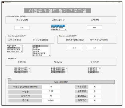 이안류 위험도 평가 결과: 충남 대천해수욕장