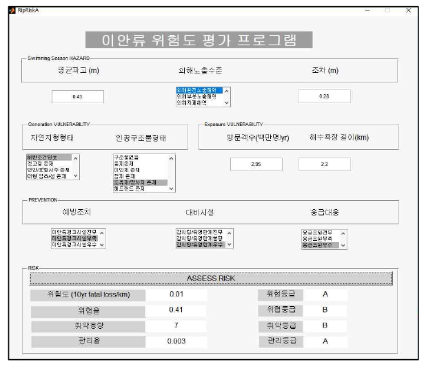 이안류 위험도 평가 결과: 양양 낙산해수욕장