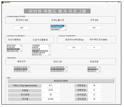 이안류 위험도 평가 결과: 양양 낙산해수욕장