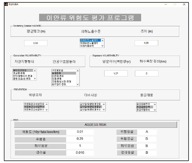 이안류 위험도 평가 결과: 명사십리 해수욕장