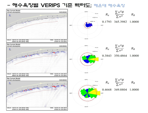 부산 해운대해수욕장의 VERiPs 기준 벡터도