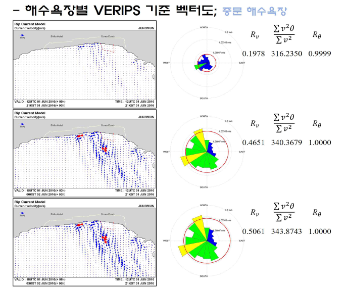 제주 중문해수욕장의 VERiPs 기준 벡터도