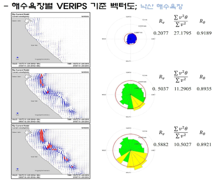 양양 낙산해수욕장의 VERiPs 기준 벡터도