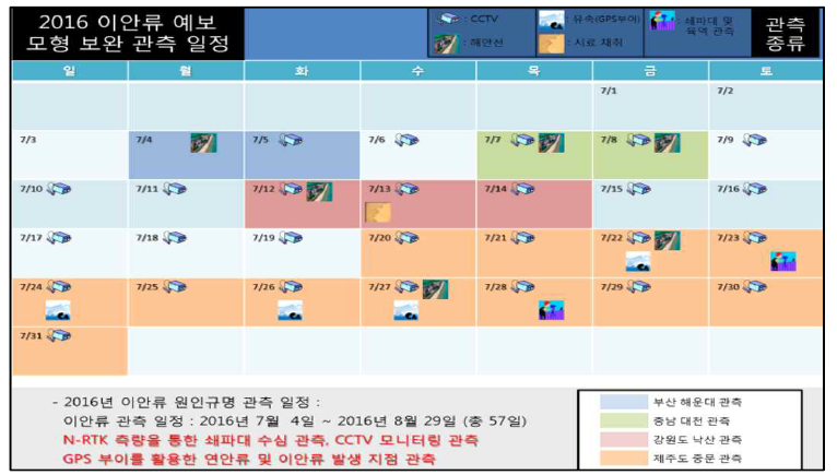 하계 해양물리환경 관측 일정 (2016년 7월)