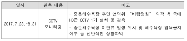 2017년 하계 제주 중문해수욕장 해양물리환경 관측 일정