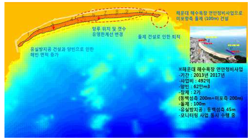 해운대 해수욕장 수심변화