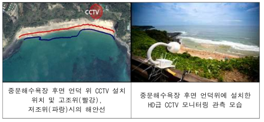 중문해수욕장의 해안선 및 CCTV 모니터링 관측