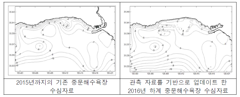 중문해수욕장의 개선된 수심자료