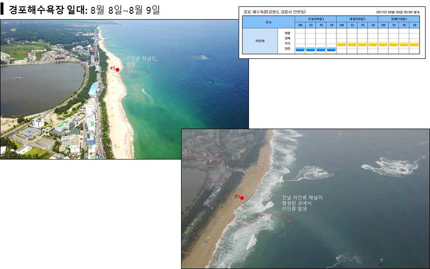 드론을 활용한 흐름 관측 (2017년 8월 8일~8월 9일 : 경포해수욕장)