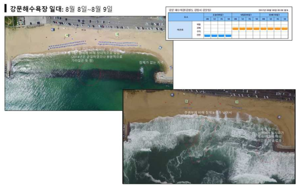 드론을 활용한 흐름 관측 (2017년 8월 8일~8월 9일 : 강문해수욕장)