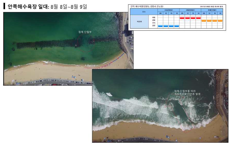 드론을 활용한 흐름 관측 (2017년 8월 8일~8월 9일 : 안목해수욕장)