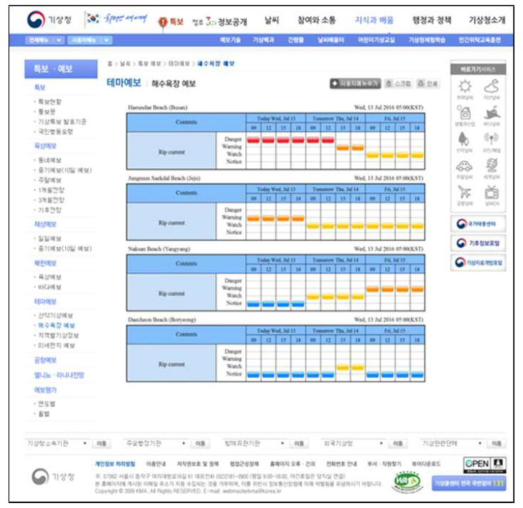 기상청 홈페이지에 게시된 이안류 예측정보 (위로부터 해운대, 중문, 낙산 및 대천해수욕장의 이안류 정보)