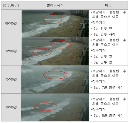 실제 이안류 발생 현황 보고서 작성(CCTV 분석 및 현장); 해운대 해수욕장 (2015.07.12)