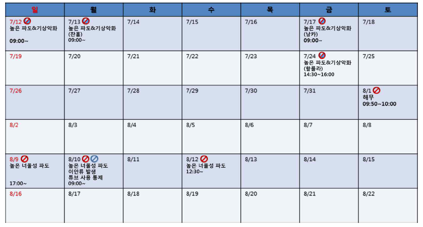 2015년 하계 이안류 발생 현황 조사 (통제, 구조유무) ; 해운대 해수욕장