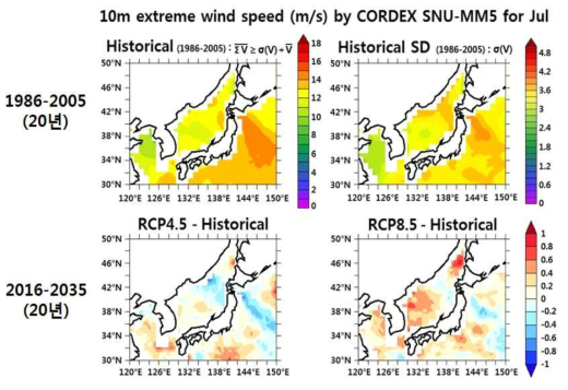 한반도 주변해 극한 바람의 여름 풍속 미래변화 전망(m/s). 극한 바람은 월평균보다 1표준편차 큰 일 풍속을 평균내서 구함