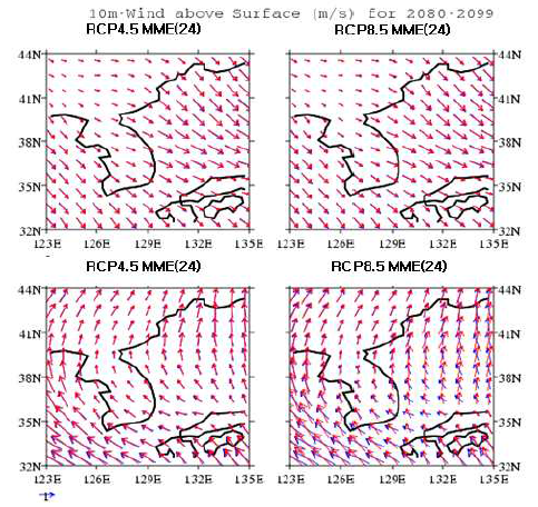 한반도 주변해역 미래 풍향의 변화 (파란색 벡터: 현재, 빨간색 벡터: 2080-2099)