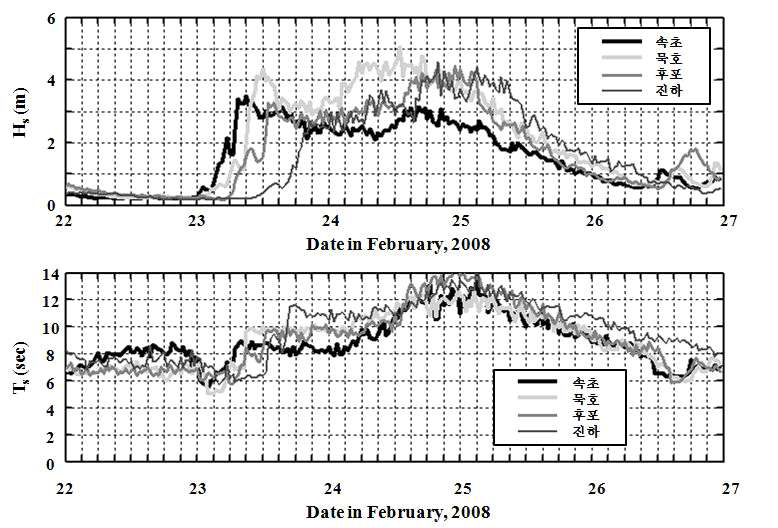 동해안 너울파 내습의 예 2008년 10월(오 등 2010)