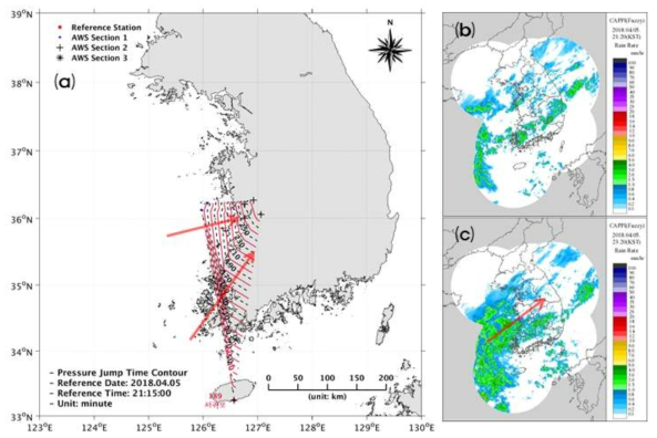 2018년 3~4월 기압점프 모니터링 시스템 시범운영결과; 실시간 기압점프 감지 Time part 전파방향 분석 결과: 2018년 4월 5일 case; (a) 기압점프 전파 등시선도, (b)~(c) 기상레이더 기상 불안정성 전파(2018년 4월 5일 21시 20분, 2018년 4월 5일 23시 20분)