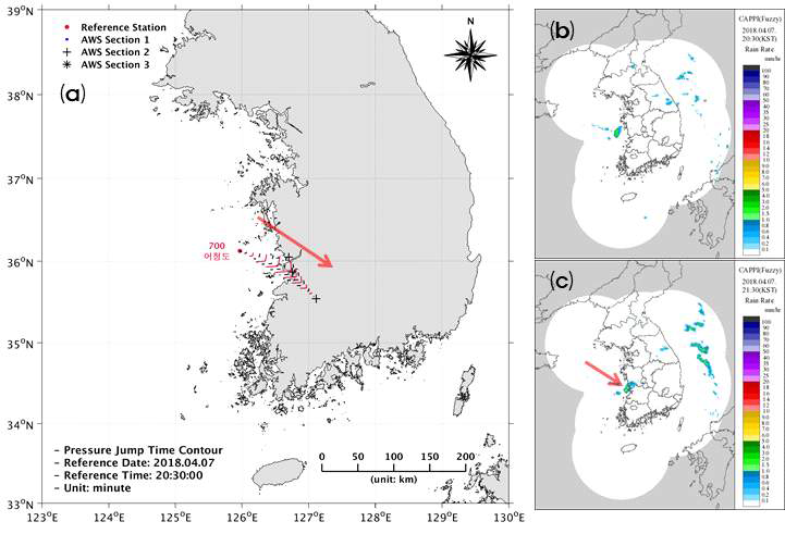 2018년 3~4월 기압점프 모니터링 시스템 시범운영결과; 실시간 기압점프 감지 Time part 전파방향 분석 결과: 2018년 4월 7일 case; (a) 기압점프 전파 등시선도, (b)~(c) 기상레이더 기상 불안정성 전파(2018년 4월 7일 20시 30분, 2018년 4월 7일 21시 30분)