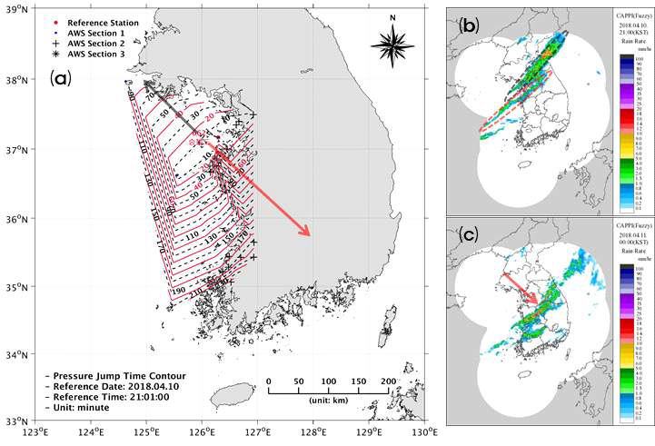 2018년 3~4월 기압점프 모니터링 시스템 시범운영결과; 실시간 기압점프 감지 Time part 전파방향 분석 결과: 2018년 4월 10일 case; (a) 기압점프 전파 등시선도, (b)~(c) 기상레이더 기상 불안정성 전파(2018년 4월 10일 21시, 2018년 4월 11일 0시)