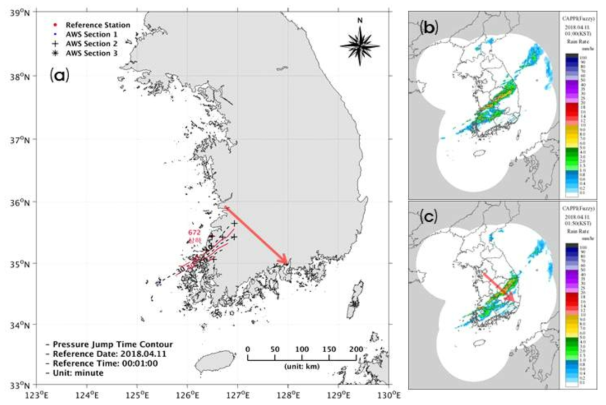 2018년 3~4월 기압점프 모니터링 시스템 시범운영결과; 실시간 기압점프 감지 Time part 전파방향 분석 결과: 2018년 4월 11일 case; (a) 기압점프 전파 등시선도, (b)~(c) 기상레이더 기상 불안정성 전파(2018년 4월 11일 1시, 2018년 4월 11일 1시 50분)