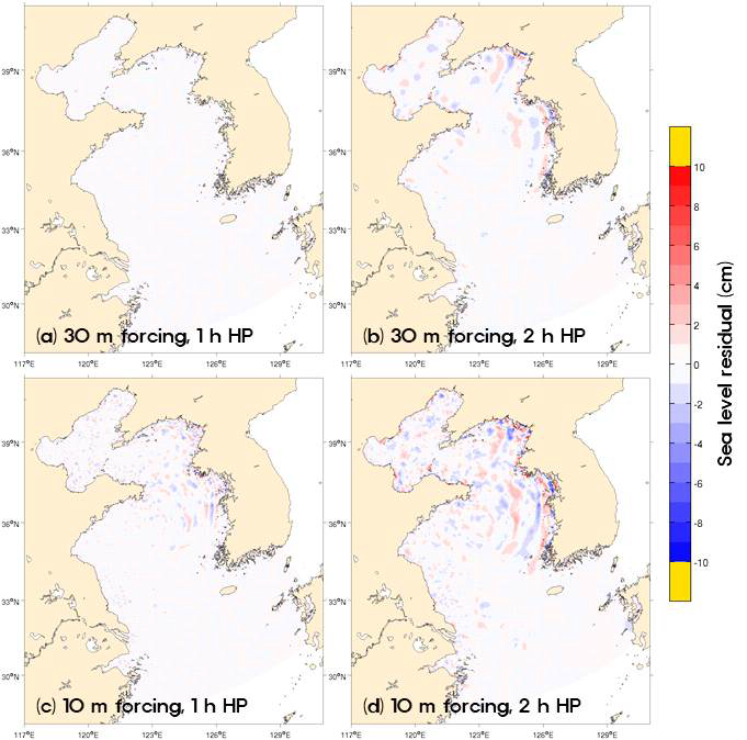 LDAPS-FVCOM, 30분 간격, 10분 간격 해면기압으로 모의한 해양모델 결과; (a) 30분 간격 해면기압 모의, 1시간 이내 단주기 해수면진동, (b) 30분 간격 해면기압 모의, 2시간 이내 단주기 해수면진동, (c) 10분 간격 해면기압 모의, 1시간 이내 단주기 해수면진동, (d) 10분 간격 해면기압 모의, 2시간 이내 단주기 해수면진동