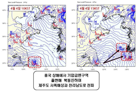 FNL배경장을 활용해 예측된 기상모델 결과 (sea level pressure)