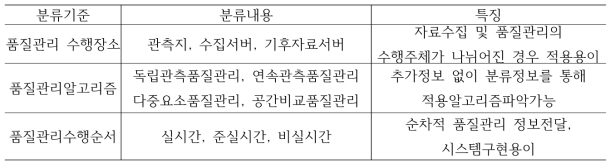 품질관리 분류 기준에 따른 내용 및 특징