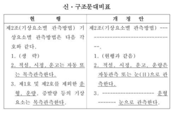 신구조문 대비표