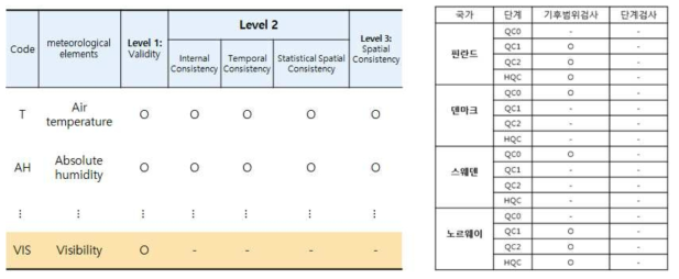 미국과 북유럽 연합의 사례