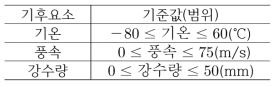 기후요소에 대한 기준값 범위