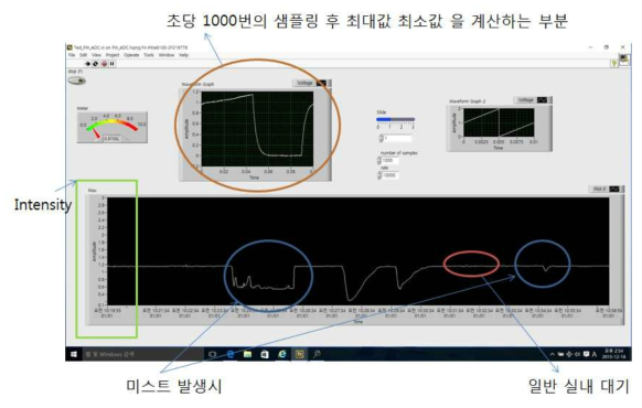 초기 버전의 Labview기반 하드웨어 제어 및 데이터 획득 프로그램