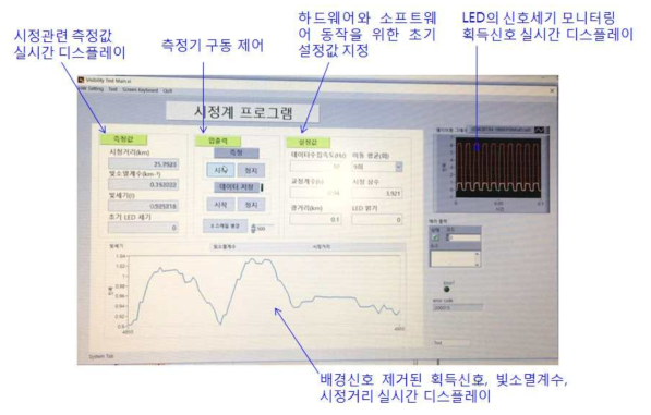 1차년도 제작된 소프트웨어을 바탕으로 제작된 시정계 하드웨어 제어 및 데이터 처리 소프트웨어의 GUI