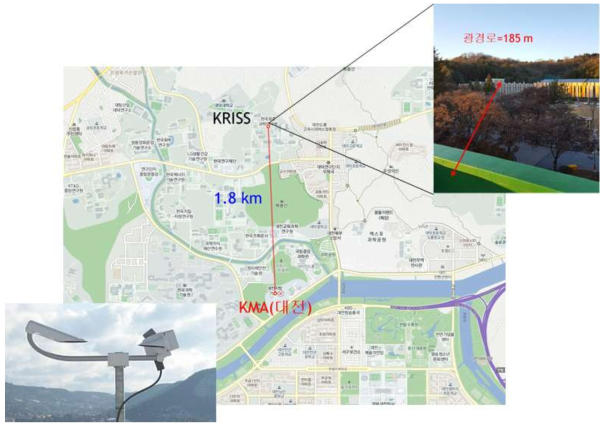 개발된 시정계의 실외 평가 장소 및 인근 기상청 관측소