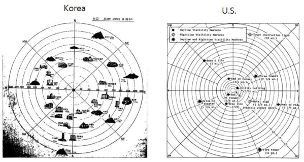 대한민국 서울(좌)과 미국의 시정목표도 예시 (출처: 한국 기상청 지상기상 관측지침, 미국 NOAA)