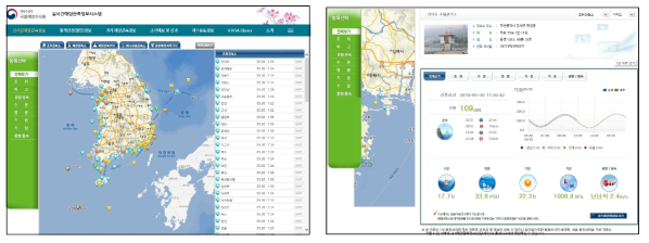 국립해양조사원의 실시간해양관측정보시스템