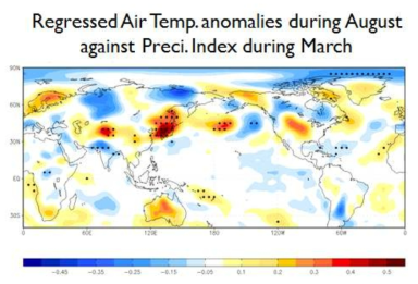 3월 강수량 지수와 8월 기온 간의 회귀 패턴
