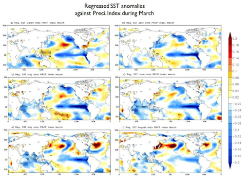 3월 강수량 지수를 a) 3월, b) 4월, c) 5월, d) 6월, e) 7월, f) 8월 SST에 대해 계산한 회귀 패턴
