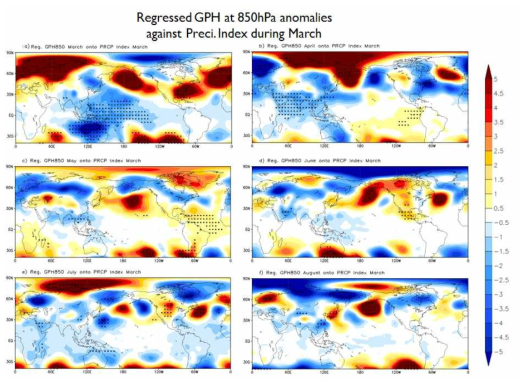 3월 강수량 지수와 a) 3월, b) 4월, c) 5월, d) 6월, e) 7월, f) 8월 850hPa 지위고도에 대해 계산한 회귀 패턴