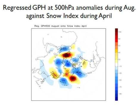 4월 눈덮임 지수와 8월 500hPa 지위고도 간의 회귀 패턴