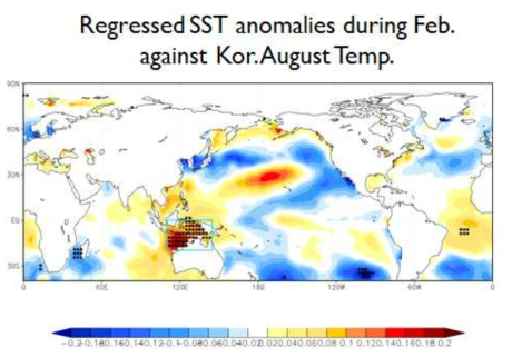 8월 기온을 2월 SST에 대해 계산한 회귀 패턴