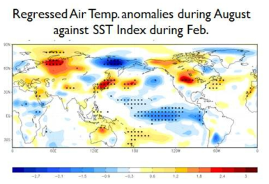 2월 SST 지수와 8월 기온에 대해 계산한 회귀 패턴